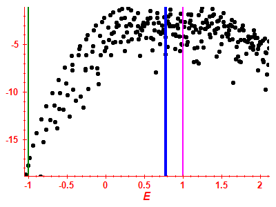 Strength function log
